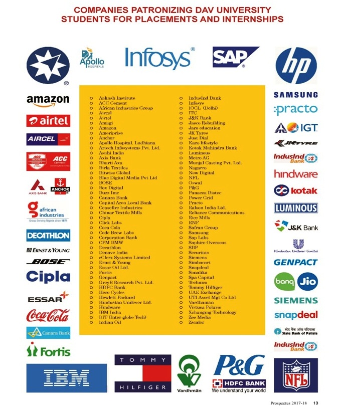 Dav University Placement