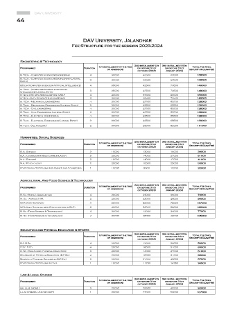 Page 46 - Prospectus 2023-24